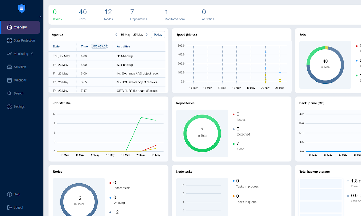Dashboard Nakivo pokazujący status backupów