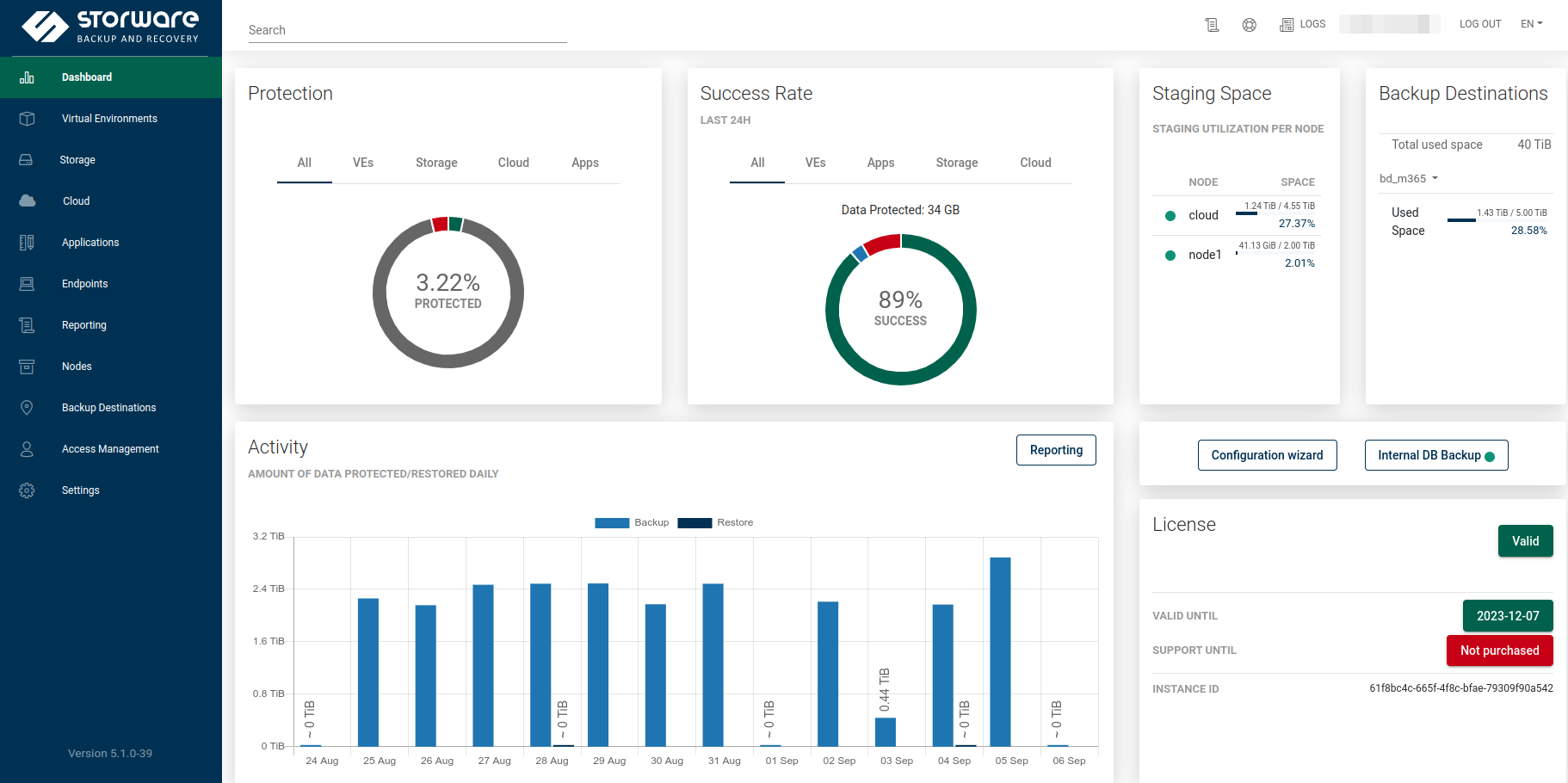 Interfejs Storware Backup & Recovery